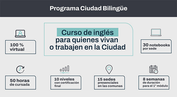 Ciudad Bilingüe 